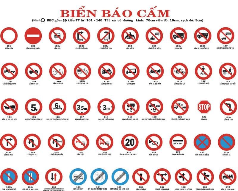 Có nhiều biển báo cấm ô tô bác tài nên ghi nhớ