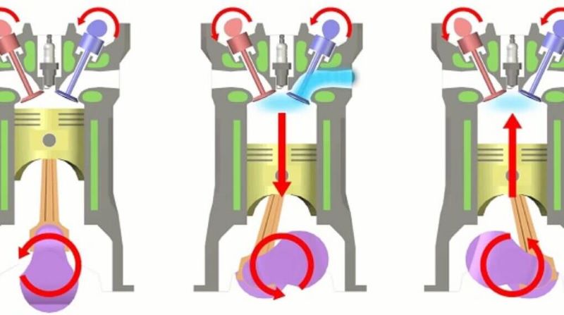 Các động cơ nhiệt thường hoạt động theo 1 chu trình cơ bản gồm 4 kỳ