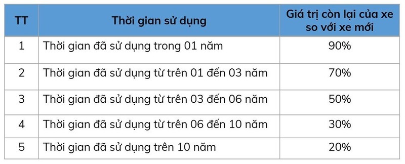 Các quy định về lệ phí trước bạ