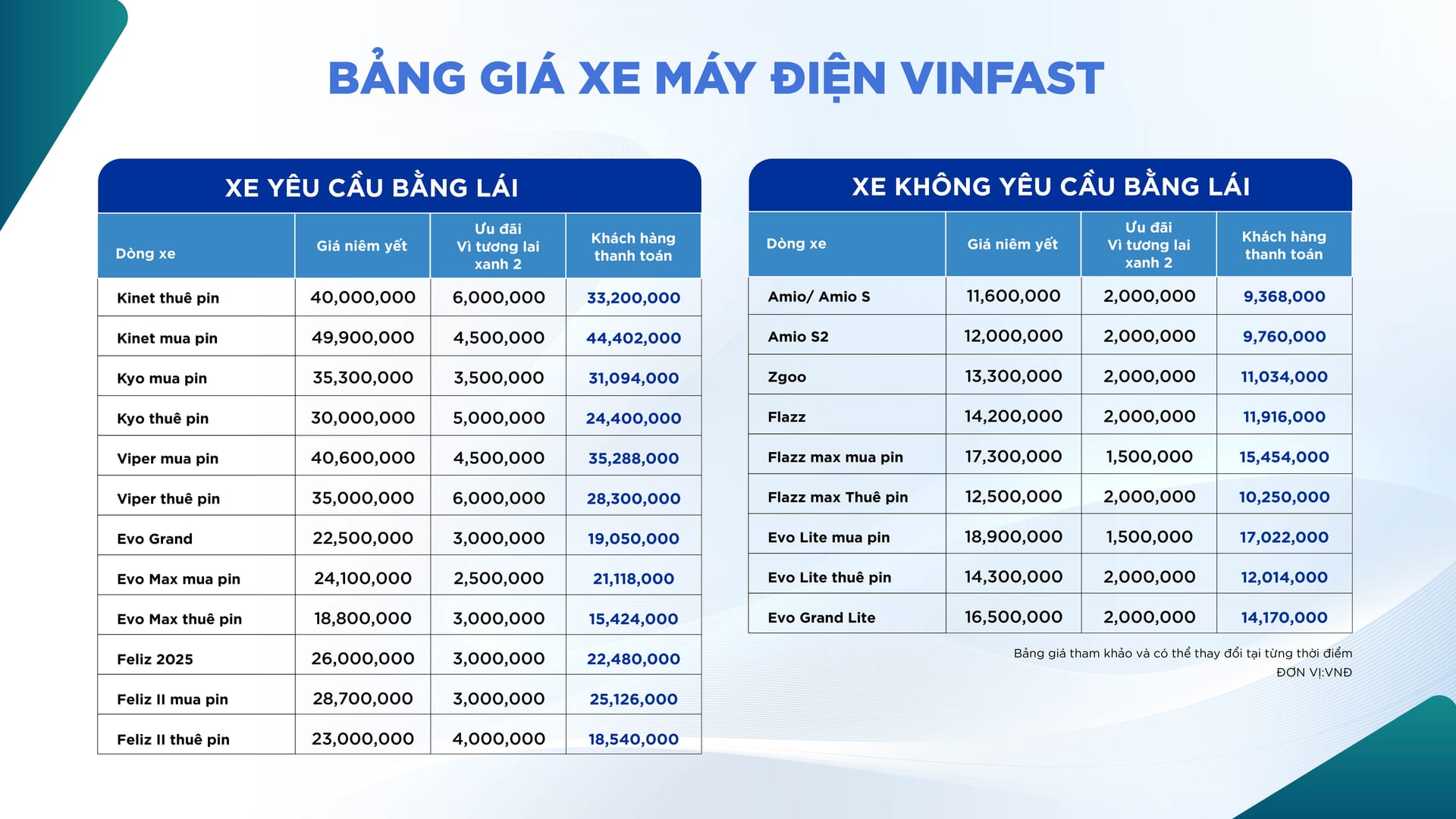 Bảng giá sở hữu Xe máy điện VinFast (Tháng 9/2026) 