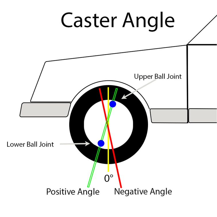 Góc caster trong căn chỉnh thước lái ô tô 