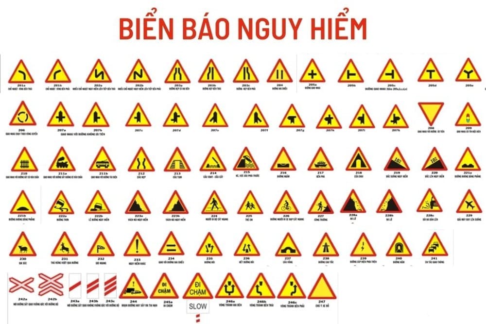 Biển nào báo hiệu phía trước có chướng ngại vật?