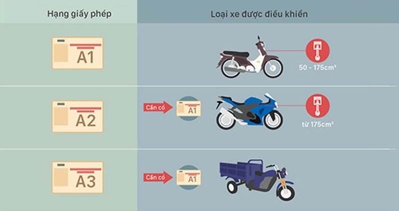 Lái xe máy điện VinFast có cần bằng lái không?