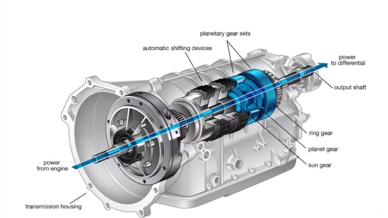 Hộp số CVT: Khái niệm, cấu tạo 