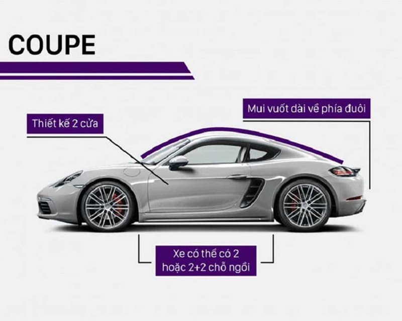 Dòng xe coupe nguyên bản có thiết kế 2 cửa, và 2 hoặc 4 chỗ ngồi