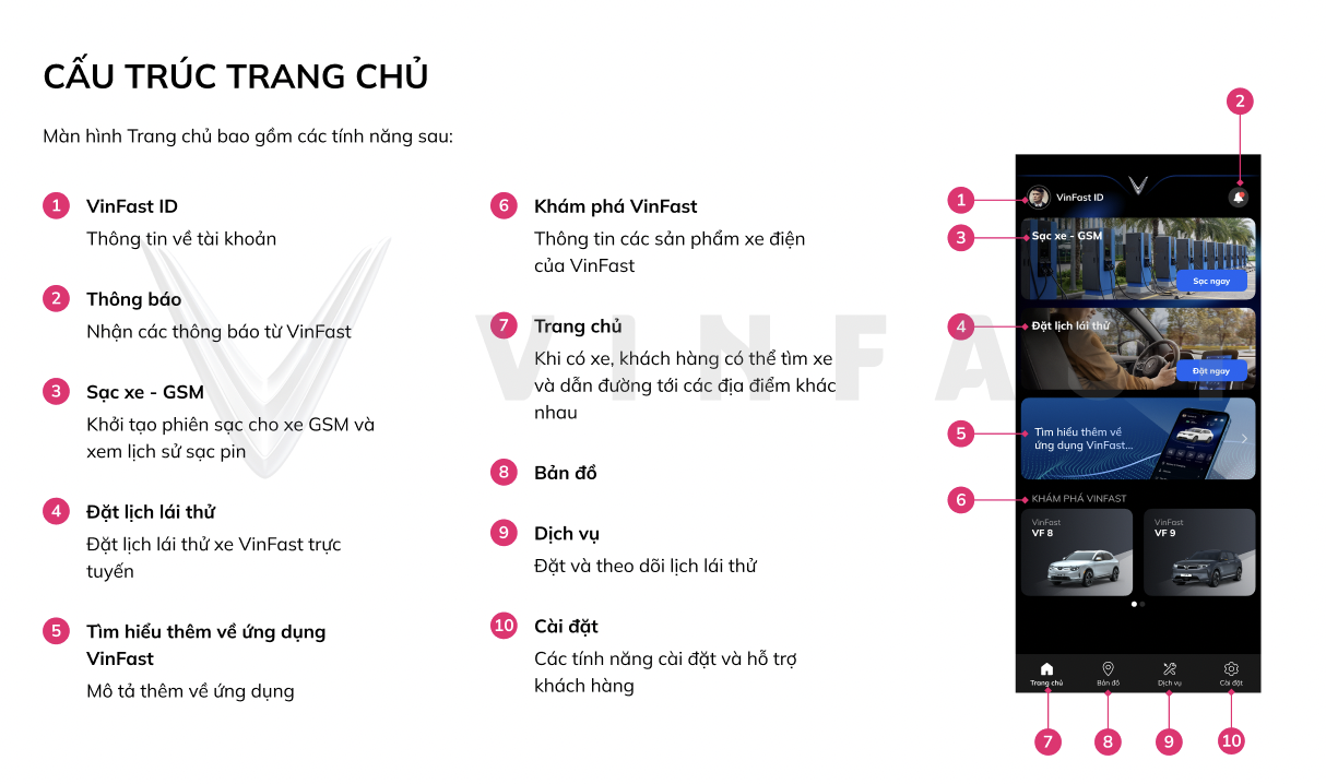 Trang chủ ứng dụng VinFast hiển thị 10 tính năng hỗ trợ tài xế GSM