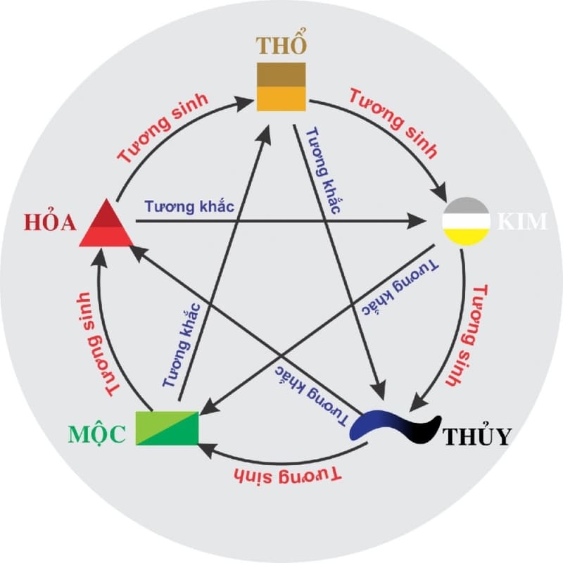 Tuổi Tuất hợp xe màu gì? Những màu tương sinh và tương khắc với tuổi Tuất.