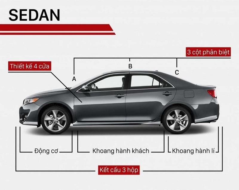 Dòng xe sedan có thiết kế 4 cửa và cấu trúc 3 khoang riêng biệt